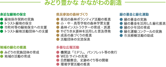 みどり豊かな かながわの創造